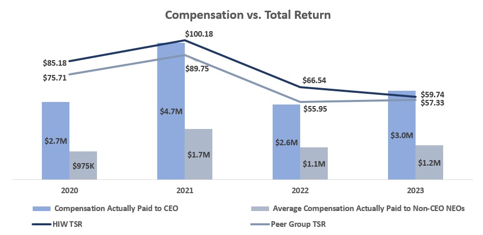 Compensation vs Total Return 2024 Proxy.jpg